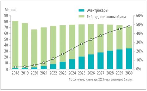 Электромобили на грани дефицита: что ожидает мировой рынок
