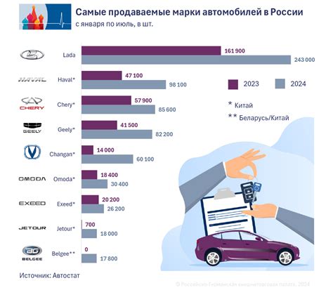 Как китайские автопроизводители заменяют привычные Лады на российском рынке